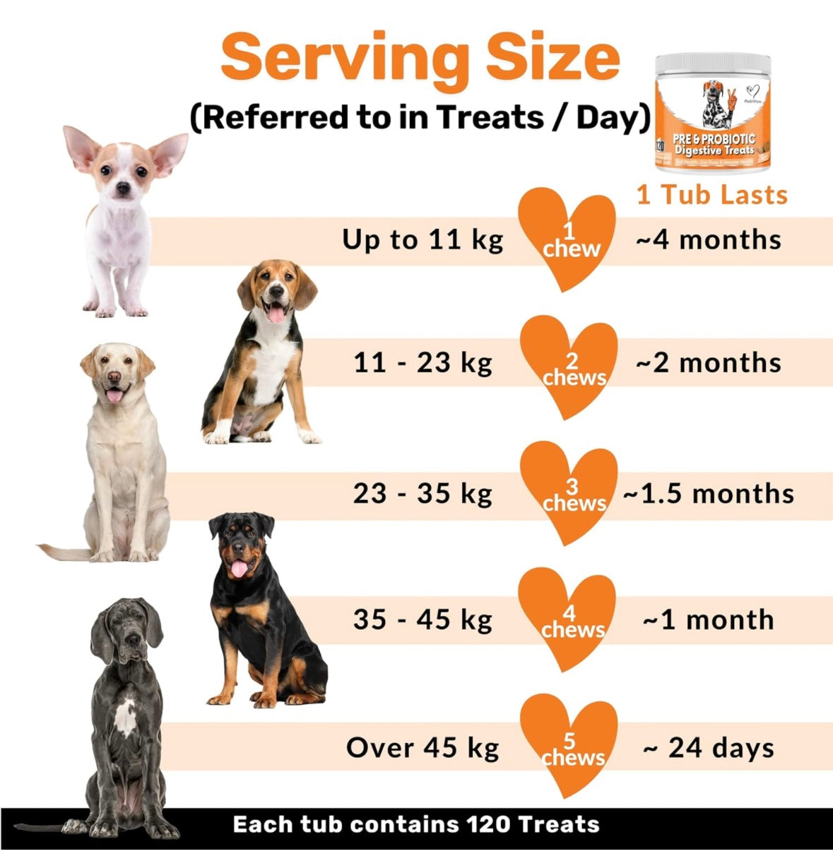 NutriPaw Pre, Pro & Postbiotic Digestive Treats For Dogs